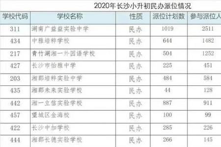 恒定中学学费