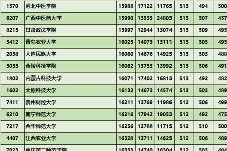 陕西省有哪些二本职高