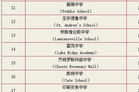 广西私立高中排名