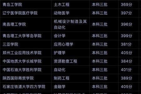 高考666分可以上什么大学
