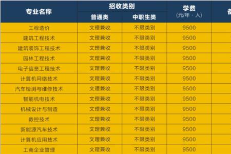 2022年四川省单招学生报考条件