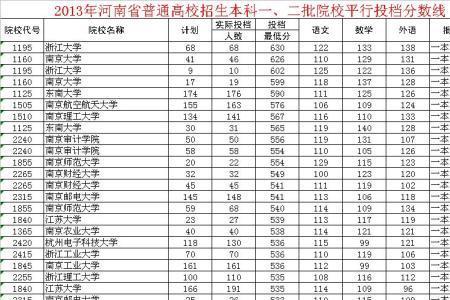 一本上大学二本上学院吗
