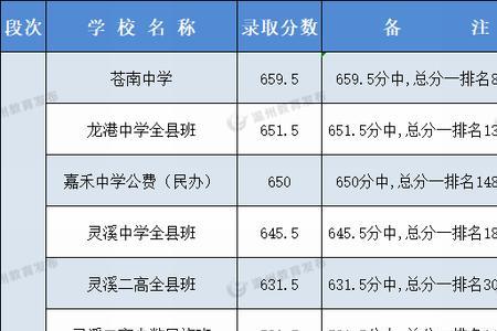 金伦高中录取分数是多少