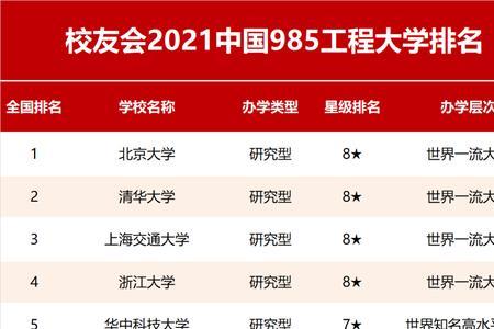 全国985院校都有哪些