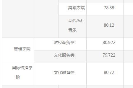 单招成绩出来多长时间拟录取