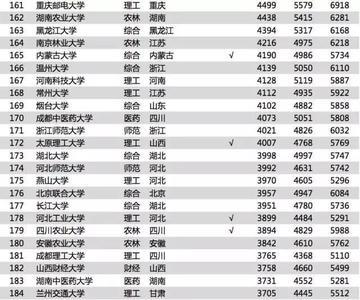 应届毕业生工资7500是什么水平