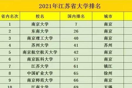 江苏哪些大学不招收日语的考生