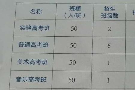 中专和高中的费用大概是多少