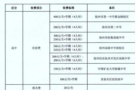 私立初中学费包括哪些费用