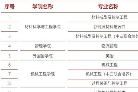 工业大学有什么专业