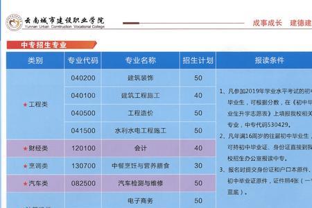 泰州有哪些五年制大专的学校