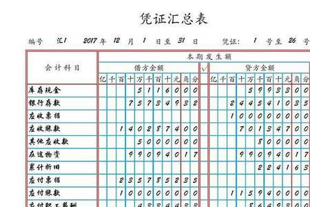 新手如何自学会计手工做账
