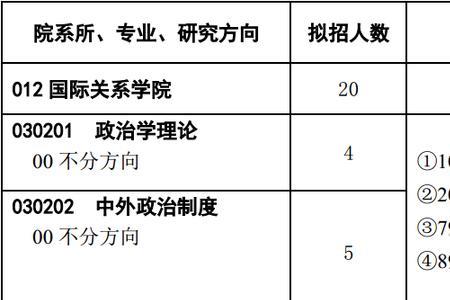 考研专业科目