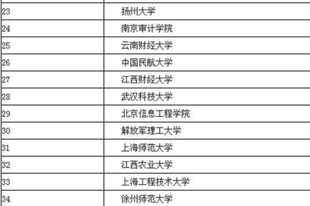 二本大学还有吗