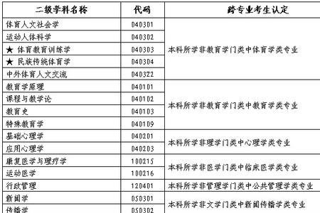 影像学研究生报考条件