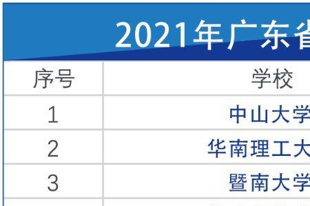 广东570分理科能上广东什么大学