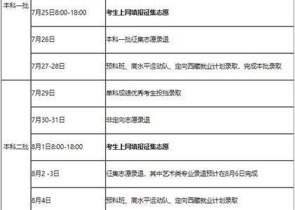 广东23号查分数什么时候报志愿