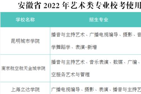 2022承认编导省统考的大学