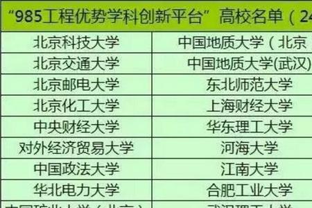 985和211自考条件