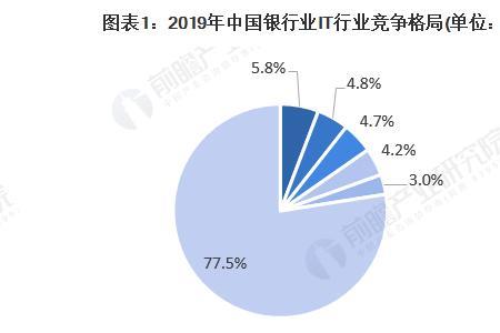 目前来说在中国做IT需要什么学历