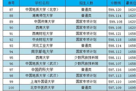 西北大学理科的王牌专业