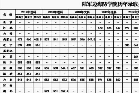 军校录取分数线是裸分吗