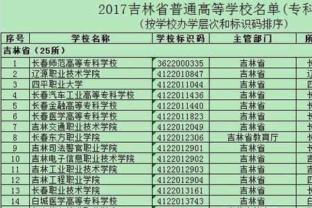 中国一共多少专科学校