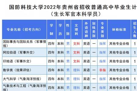 2022年应届高中考军校什么时候报名