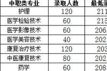 中职单招是3+4嘛