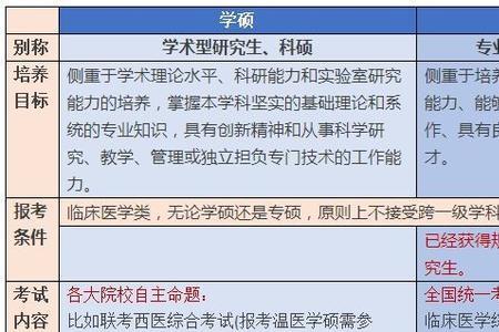 北大医学专硕和学硕哪个好