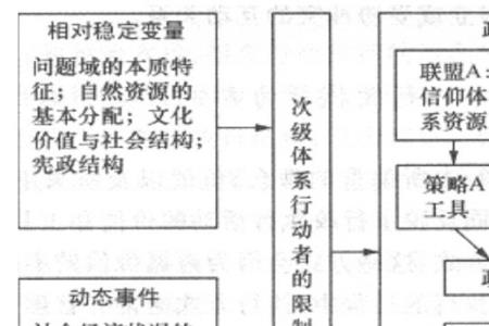 学行政管理需要什么条件