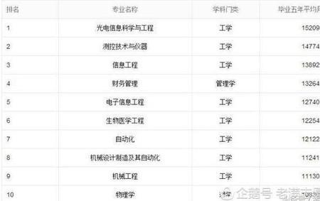考580分可以上浙江大学吗