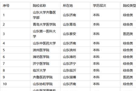 护理专升本山东哪个学院好
