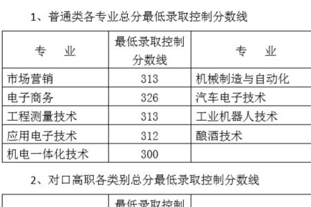 山西单招分数线一般是多少