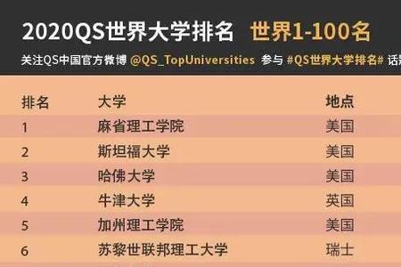 2049年世界大学排名