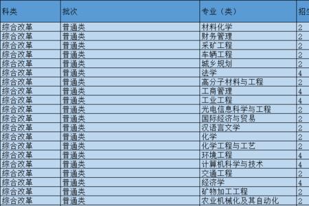 山东理工大学科汇奖学金是多少