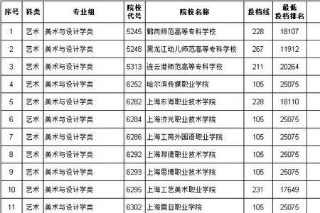 河南省三本院校美术专业排名
