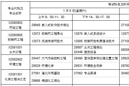 2022年1月成人自考考试科目是哪些