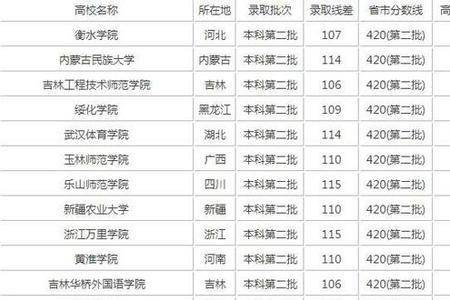 高一考多少分可以选理科