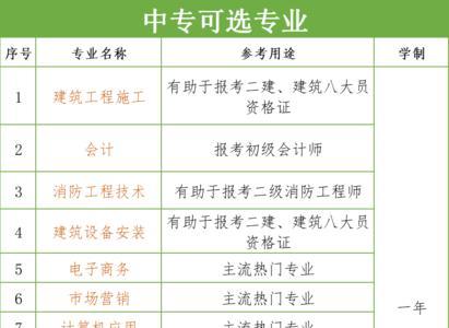中专以上学历包括高中学历吗