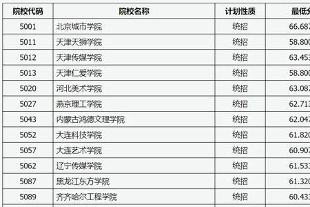 2本c类学费多少