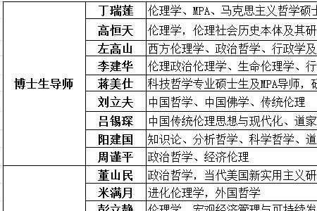 哲学考研成功率高吗