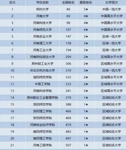 河南车辆工程专业大学排名