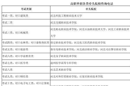 2022河北单招考试年前还是年后