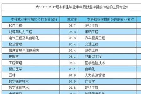 理科生可以报文科专业吗