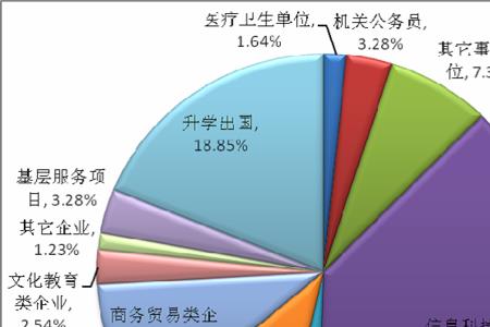 女生计科专业就业什么单位好