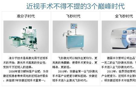全飞秒激光价格是什么
