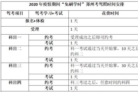 驾照报名费不包含考试费合理吗