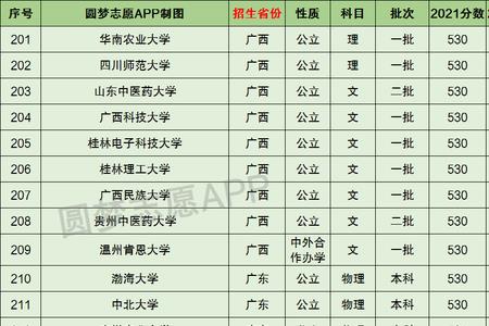 陕西530分能上什么全国一本大学
