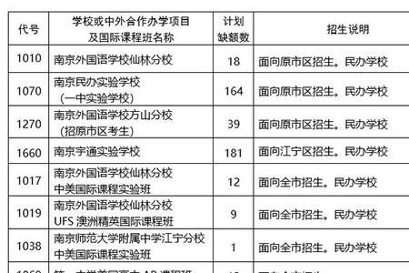 中考单列占用一个学校名额吗